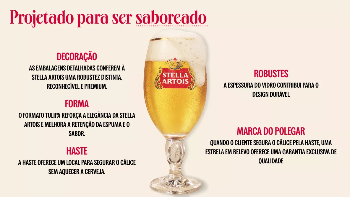 Image - Por que usar o cálice